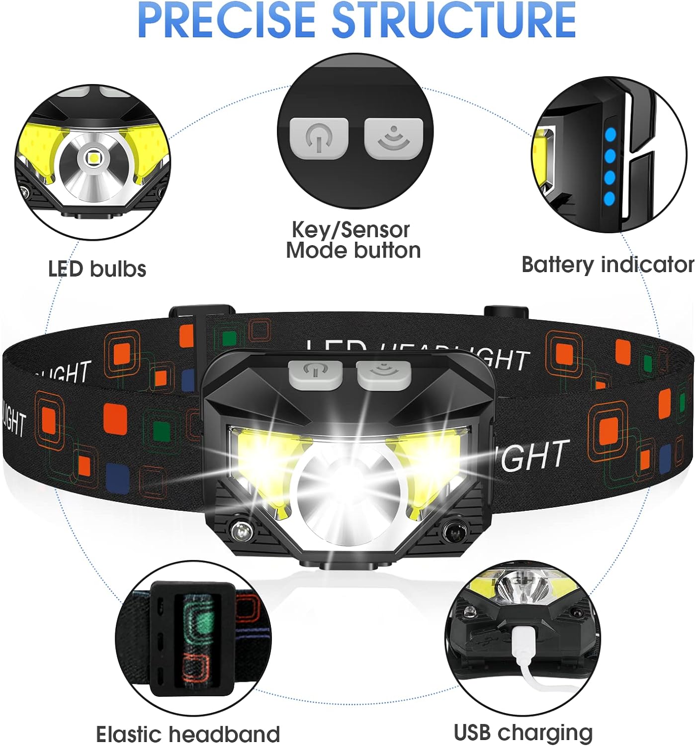 LED Headlamps with Motion Sensor - Rechargeable, Waterproof - Pack of 2