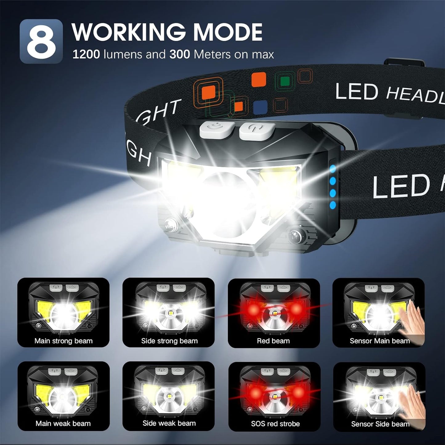 LED Headlamps with Motion Sensor - Rechargeable, Waterproof - Pack of 2